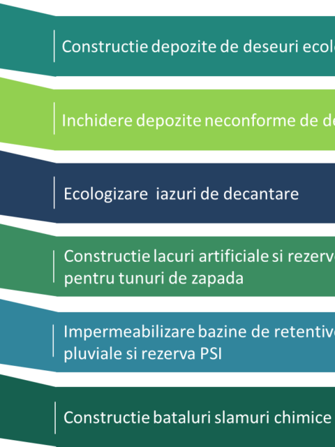Servicii Con-Cyn Geo-Construct